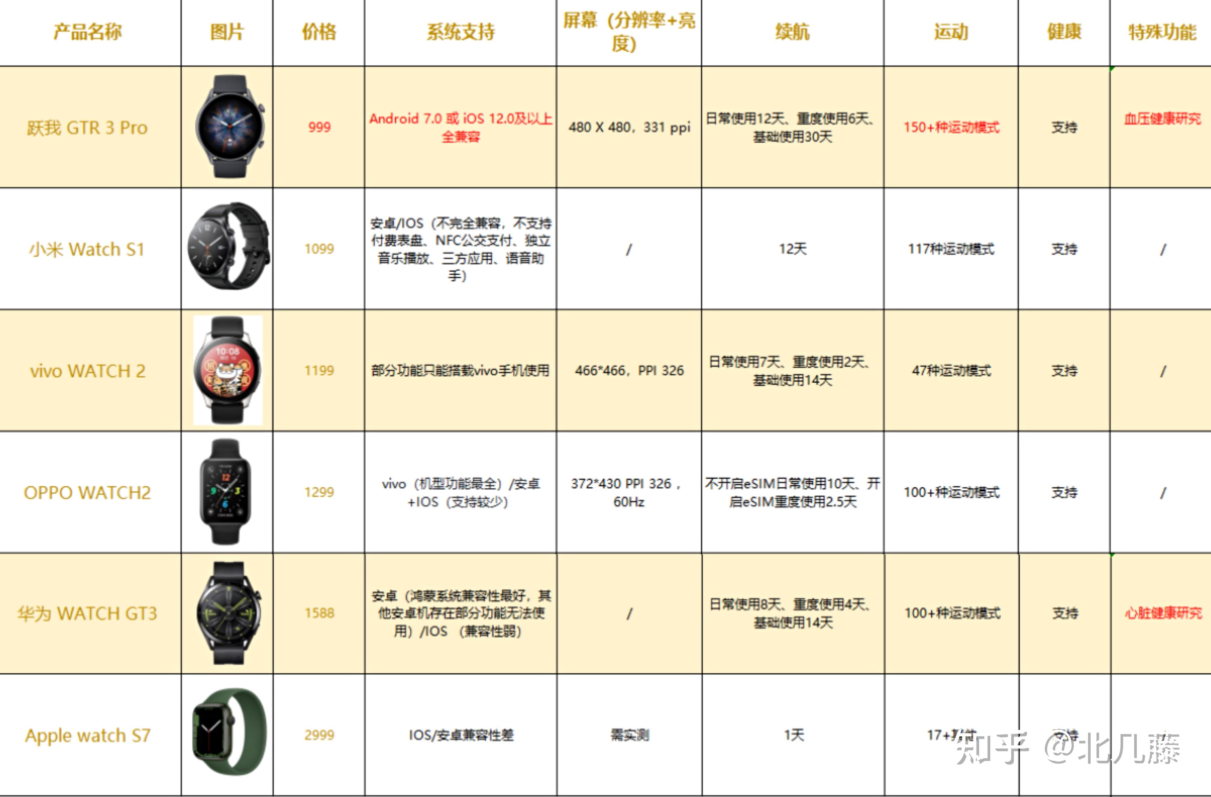 华米gtr3pro参数图片