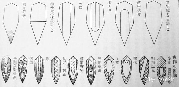日本刀结构图图片