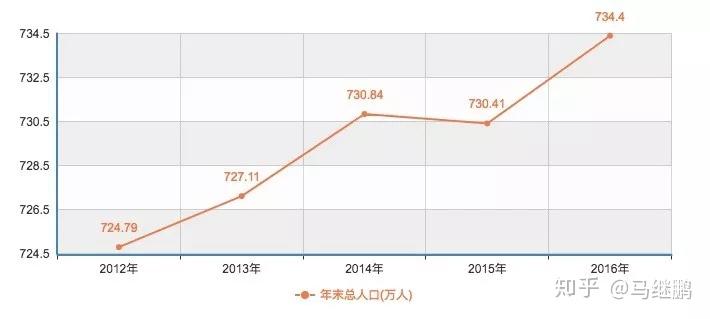 沈阳户籍人口_沈阳户籍人口增至756.4万人(3)