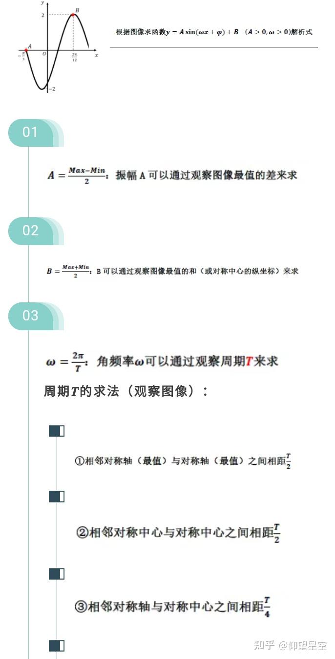 高考三角函数图像变换 知乎 