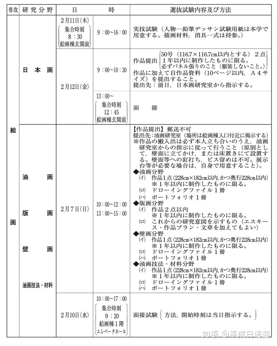 大学院东京艺术大学1月2月考学情报汇总