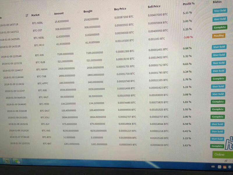 CWE人工智能交易炒币机器人软件靠谱吗?