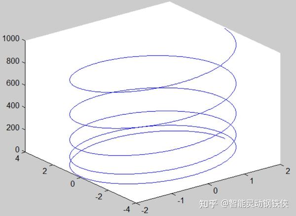 MATLAB介绍 - 知乎