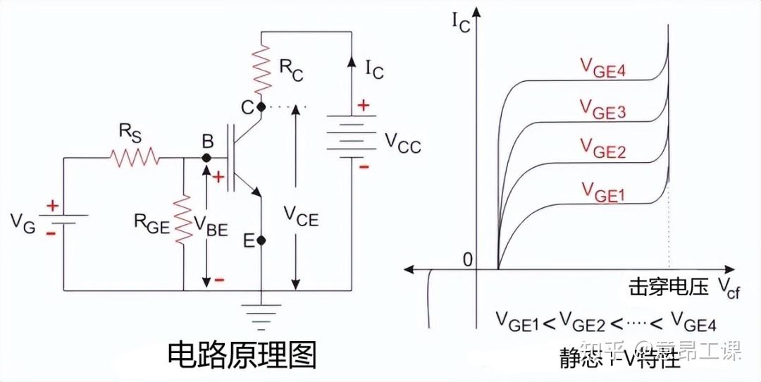 新能源汽車mcu中igbt介紹