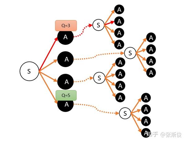 手把手教你实现Qlearning算法[实战篇]（附代码及代码分析） - 知乎