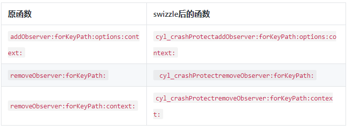iOS KVO crash 自修复技术实现与原理解析 - 知乎