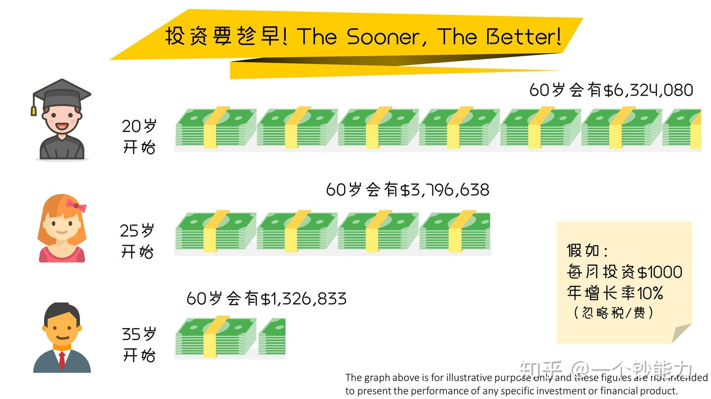 公司没有401K不要紧，你还有其他选择- 知乎