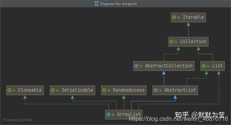 java中的string和arraylist类 java string... 【Java Notes】从直接打印输出HashMap、ArrayList、数组对象到toString()方法(基于JDK8源码) - 知乎