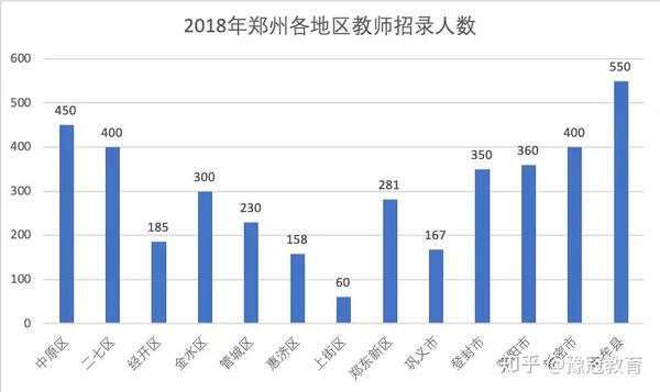 郑州教师最新招聘_郑州教师招聘信息_郑州教师招聘