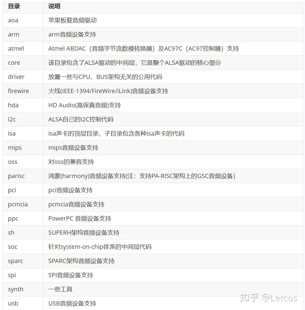 [Audio]ALSA音频框架简介 知乎