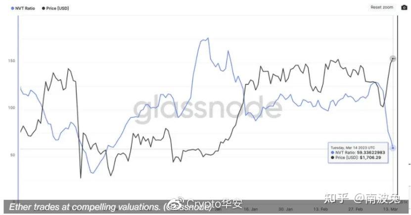 以太坊能否平稳迎接4 12的上海升级 知乎