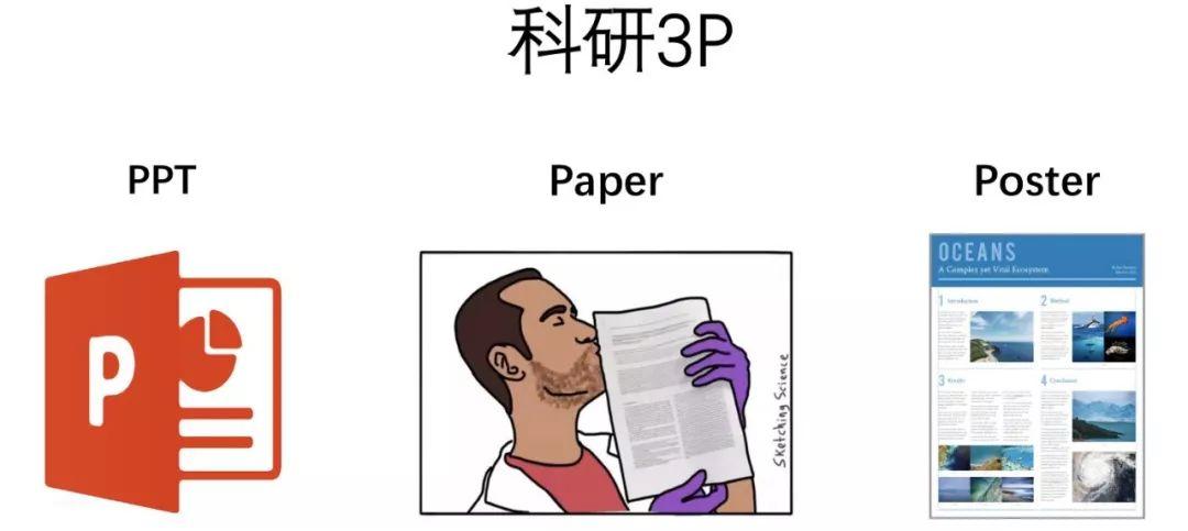 学术会议海报怎么做? - 知乎