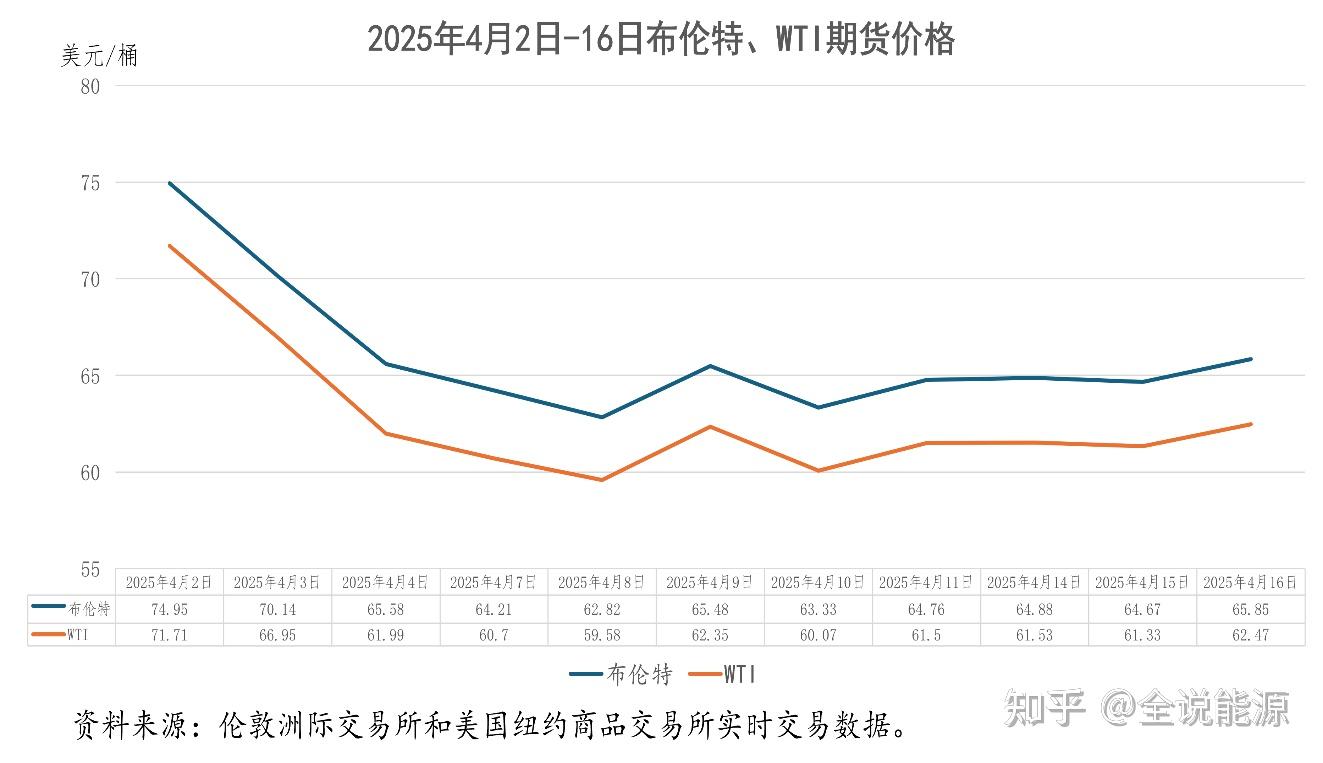 关税战下的国际石油价格大幅波动及其影响- 知乎