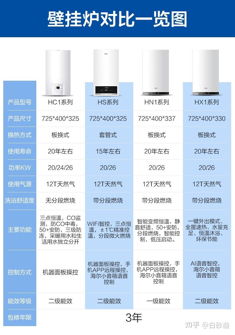 海尔壁挂炉图解图片