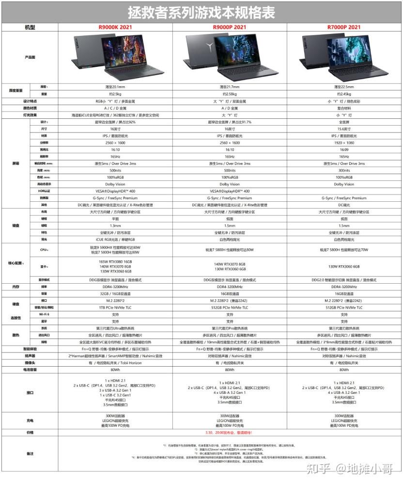 联想r9000k配置参数图片