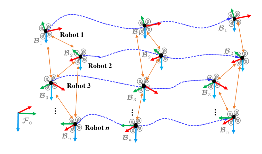 UWB测距+视觉 一种新的多机器人协同定位算法解决方案 哈工大HITCSC团队 - 知乎