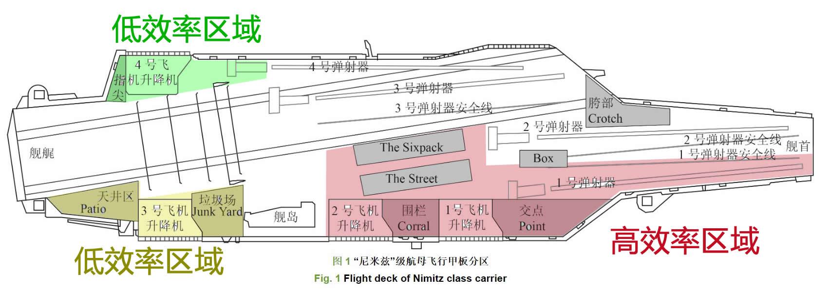 003型航母分析浅谈福建舰甲板布局的缺点