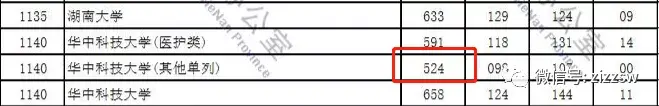 断档132分!多所985高校今年爆冷,早知道就报考了……插图20 断档132分!多所985高校今年爆冷,早知道就报考了……插图20