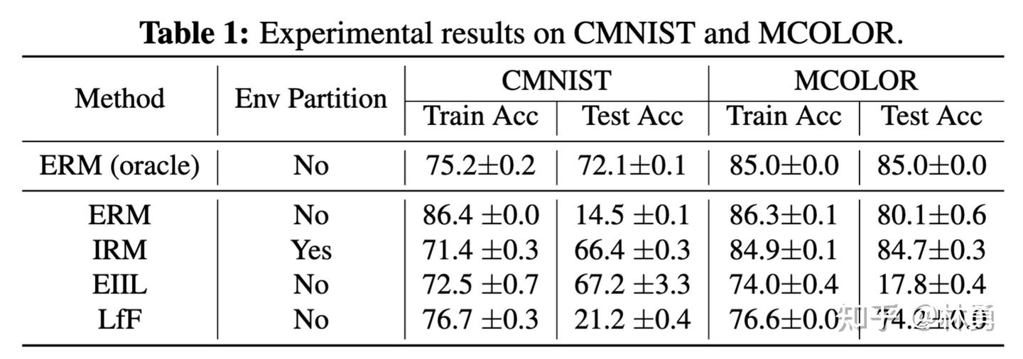 Irm Model Chart Invariant Risk Minimization (IRM)的前世,今生,和未来探讨 - 知乎