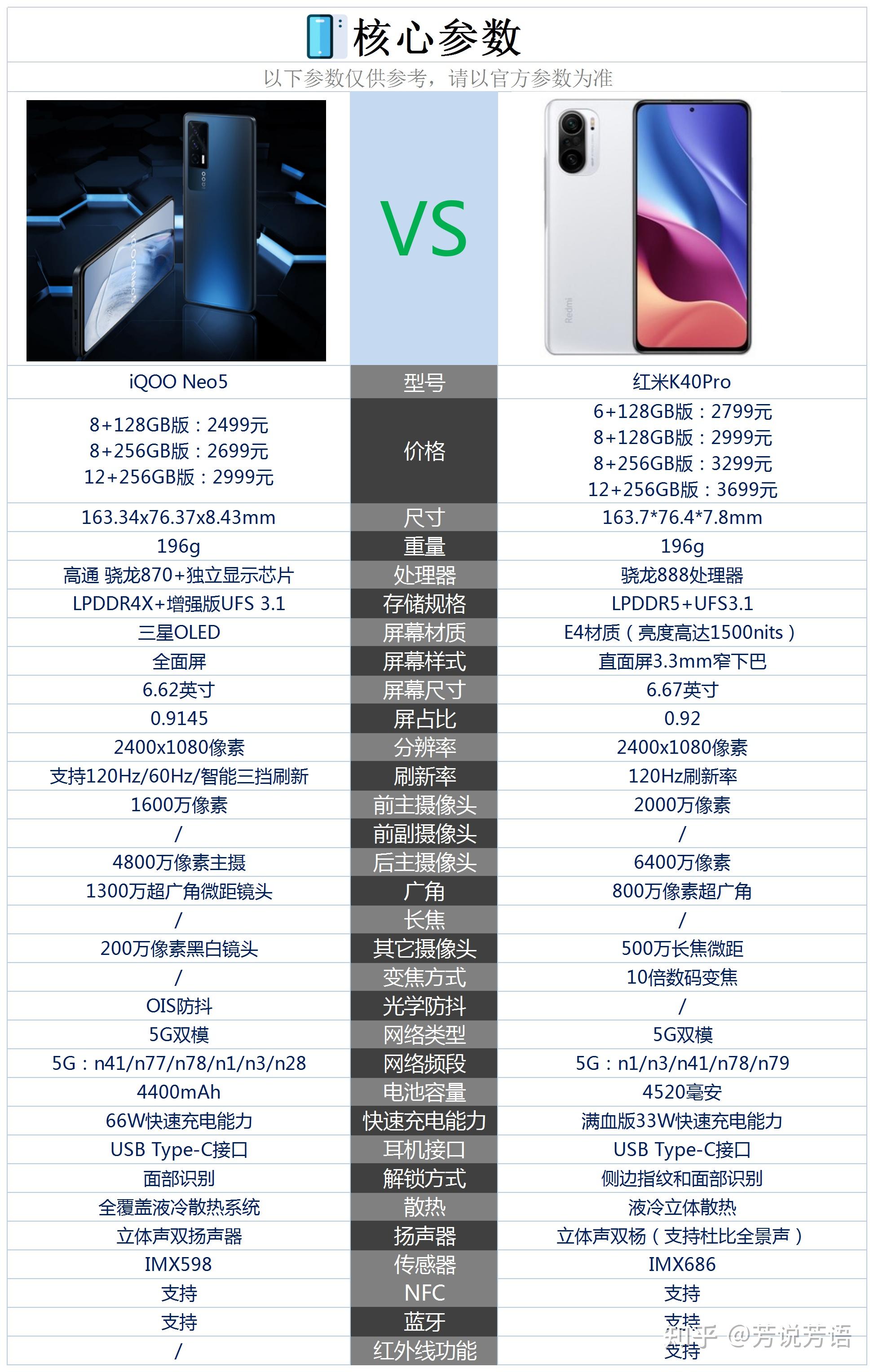 红米k40pro和iqooneo5相比较,该如何选择?