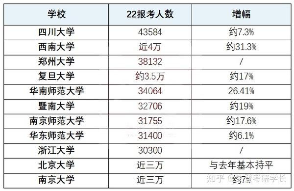 全国名校100分_名校全国排名前十_全国100所名校