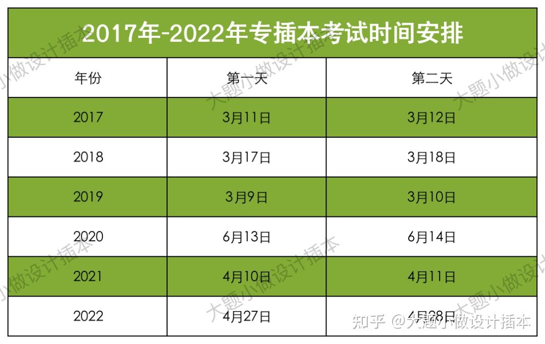 【大題小做插本】關於報考廣東省2023年普通專升本(專插本)考試的幾個