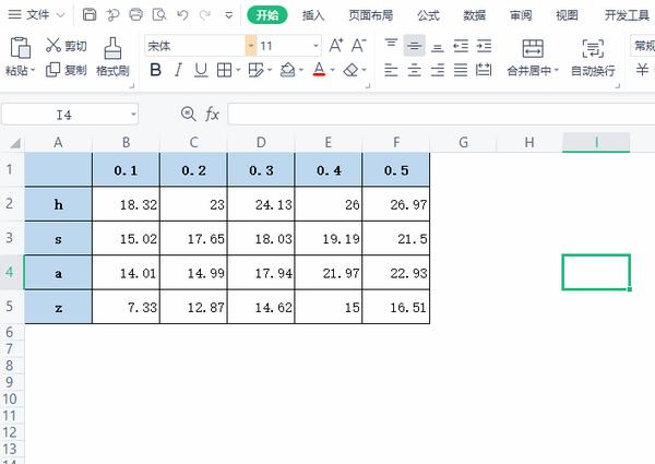 手把手教你用wps表格制作简易图表