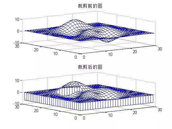 Matlab三维作图教程 知乎