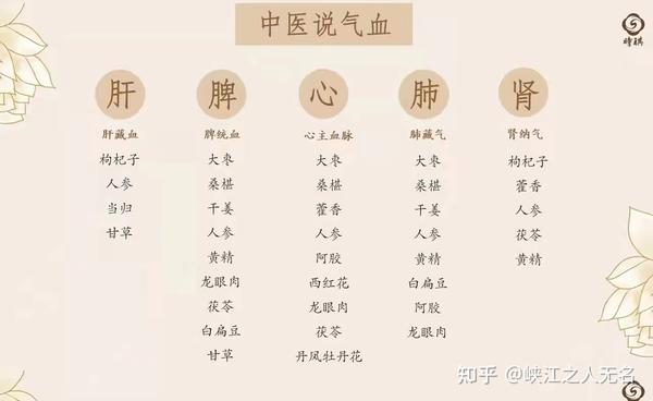 气虚与血虚 - 知乎