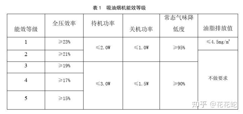 抽油煙機哪個牌子好怎麼選2021年油煙機選購指南家用吸油煙機品牌推薦