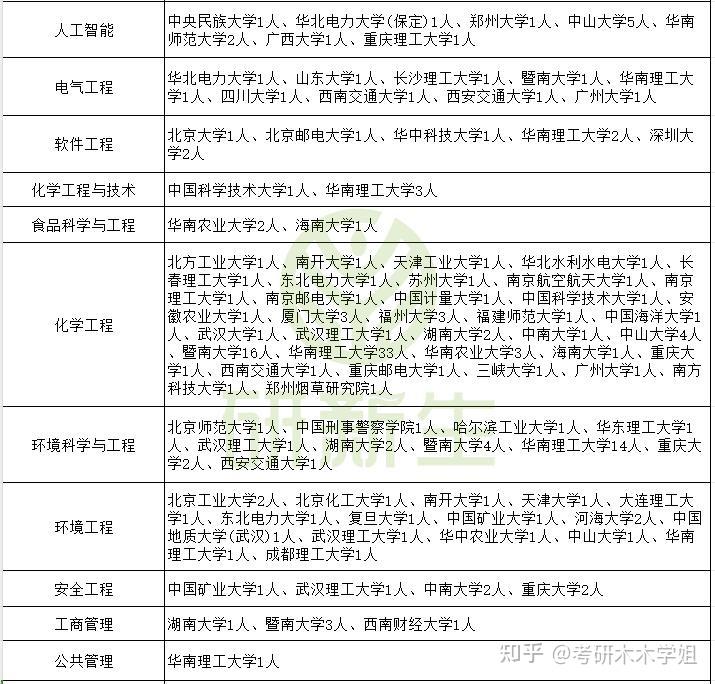 广东工业大学超全调剂信息,含调剂专业、调剂来源,拟录取名单等 - 知乎