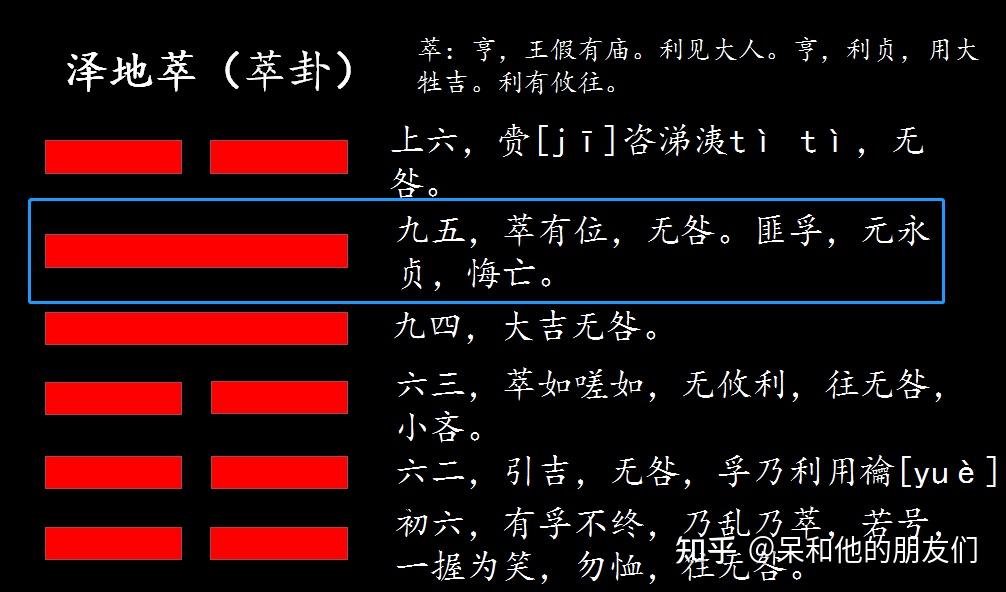第45卦解读易经如何处理好同事关系泽地萃萃卦