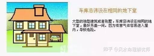 阳宅风水图解大全