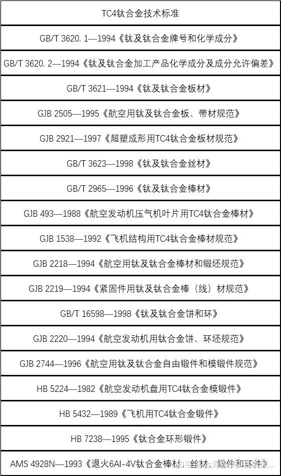 tc4钛合金材料介绍