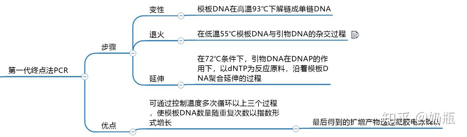 新型冠状病毒核酸检测的原理是什么