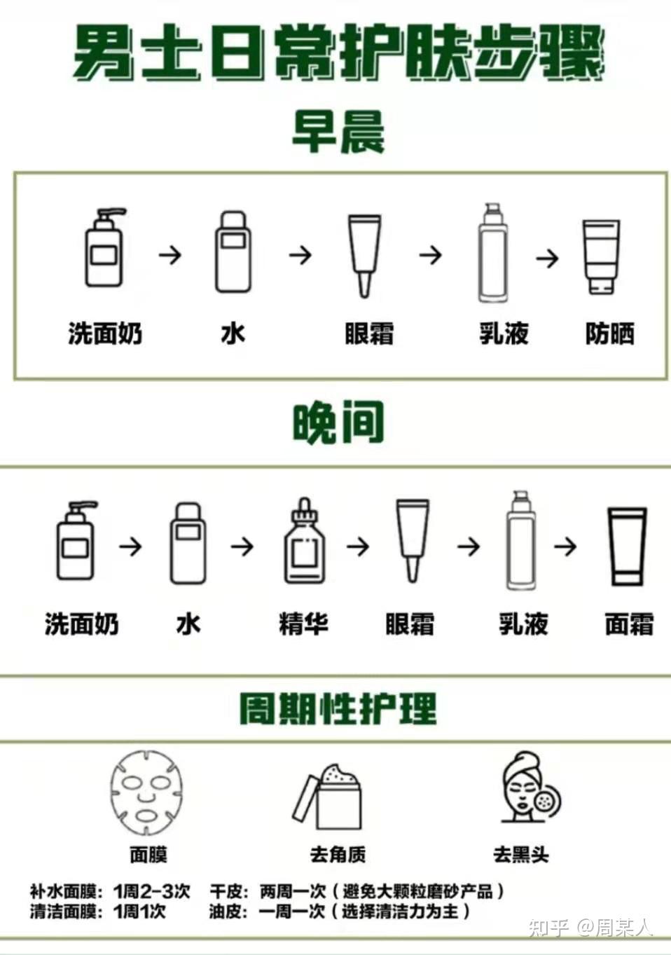 三,男士护肤流程