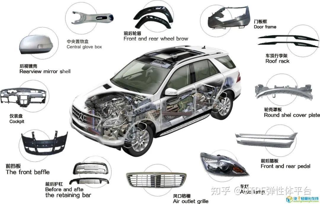 热塑性弹性体材料在汽车轻量化研究中的应用 知乎