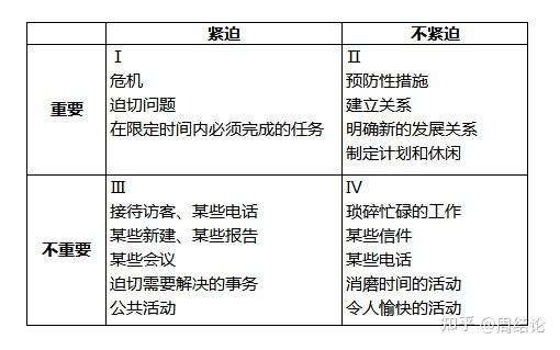 拖延症成因，高效能人士教你7招你克服拖延的策略 知乎 0543