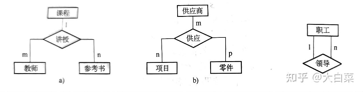 数据库期末复习笔记 - 知乎