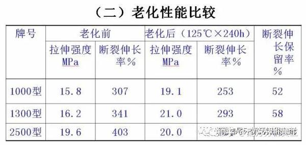 聚氯乙烯（PVC）树脂简介——结构、性能、聚合工艺、分类等 - 知乎