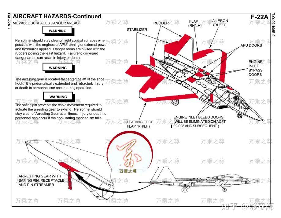 毫无秘密可言全景公开美国f22战斗机的原厂技术手册