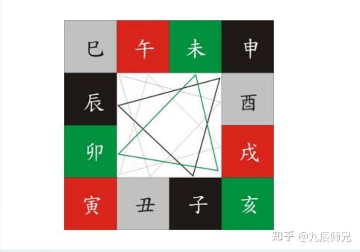 十二地支的作用与应用 - 知乎