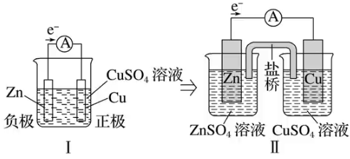 丹尼尔电池示意图图片