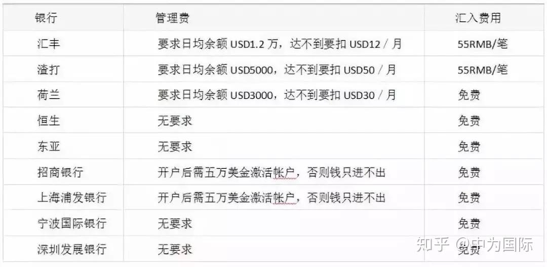 我們可以把政府先批下來的文件發給給銀行查冊,以便客戶更快的拿