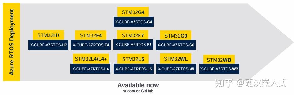 Thread X Rtos ST升级ThreadX RTOS全家桶软件包x-cube-azrtos-h7,打破放弃ThreadX
