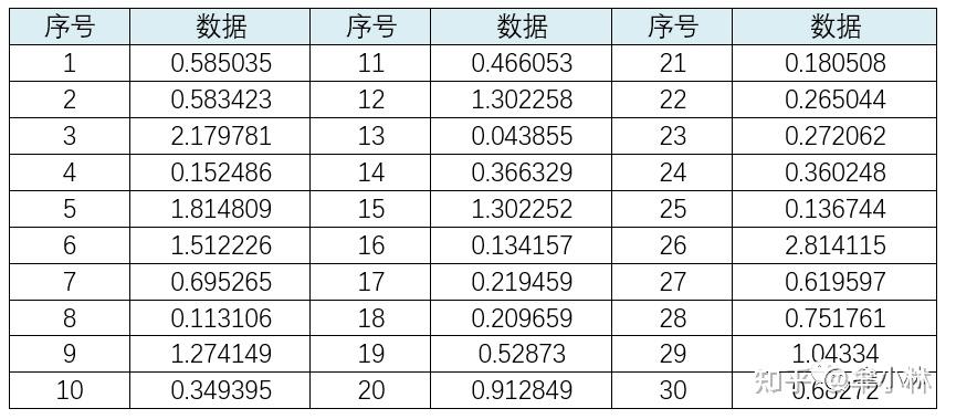 统计基础:分位数-分位数图(Q-Q图) - 知乎