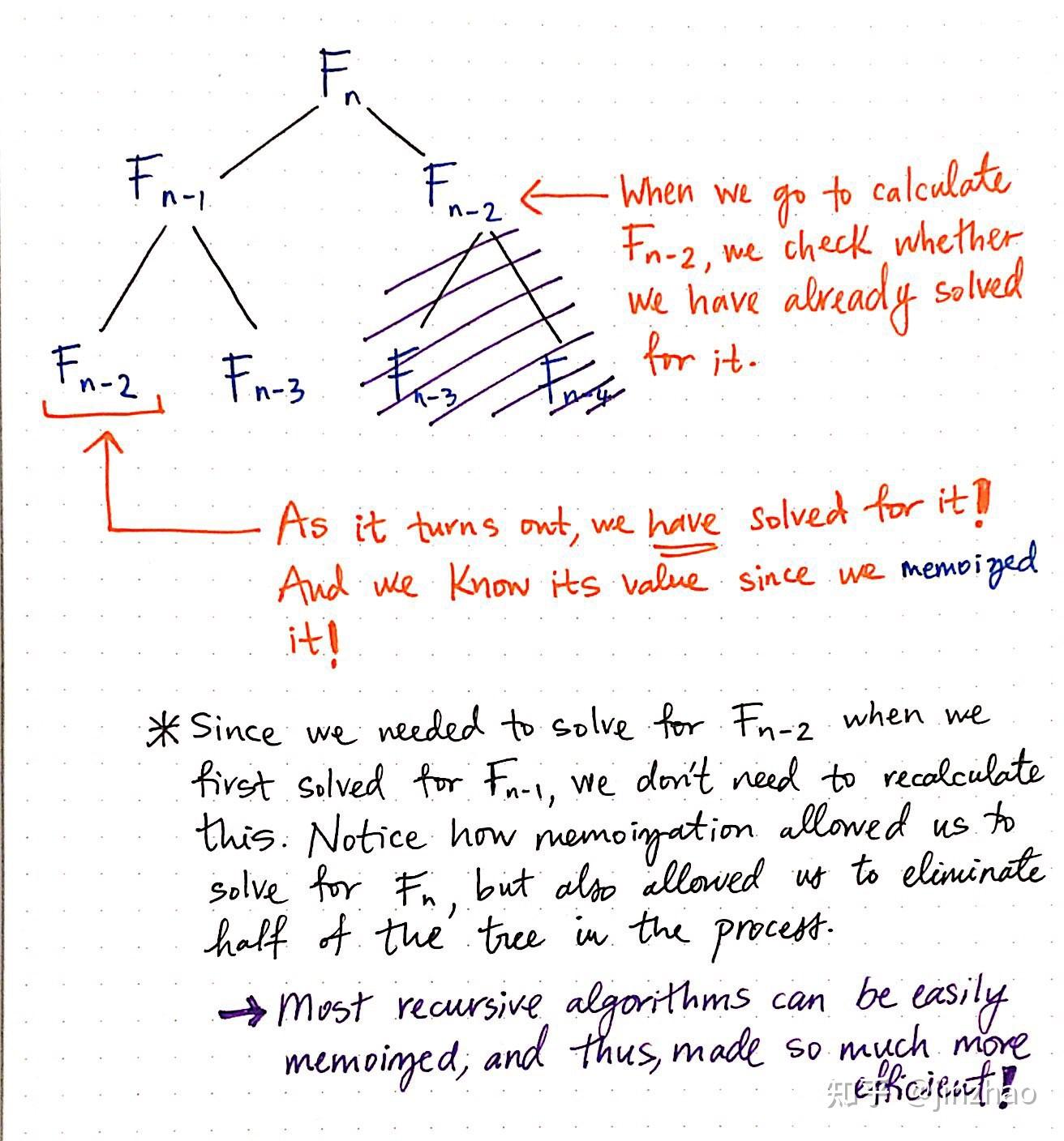 什么是动态规划dynamicprogramming动态规划的意义是什么
