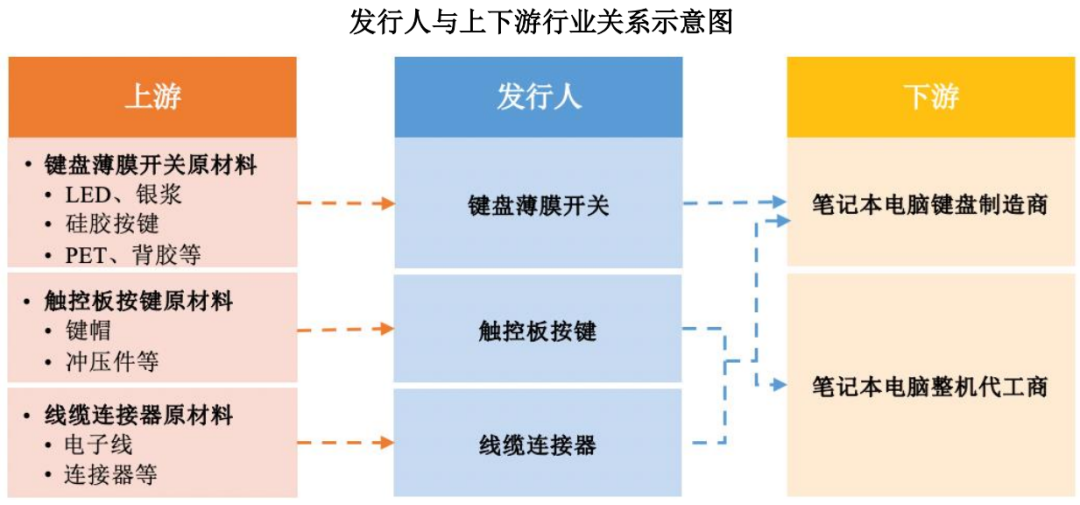 昆山兴协和ipo产品结构单一客户集中度过高存长期发展能力隐忧