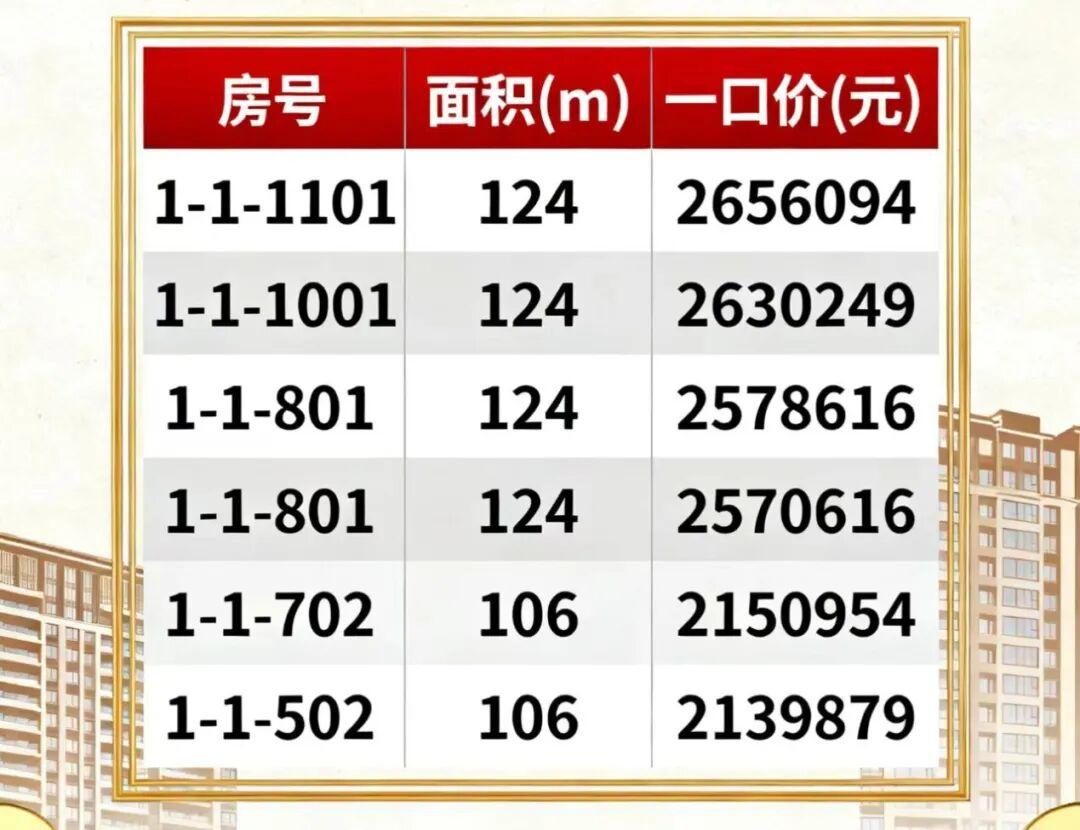 河西高层112平米总价250万起，环内洋房1万3起！ - 知乎