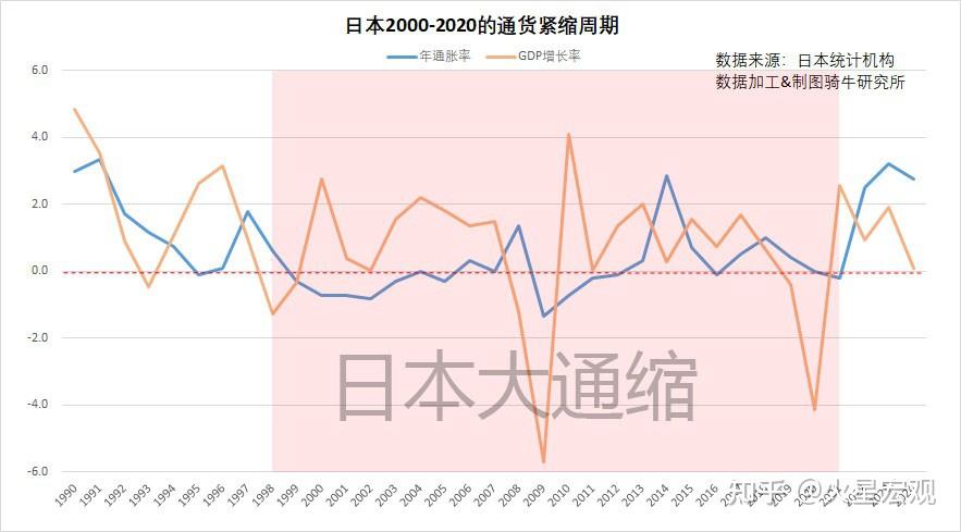 滞胀与通缩:谁才是经济的致命杀手? - 知乎